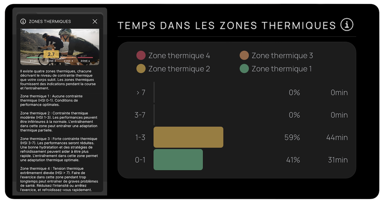 core body temperature